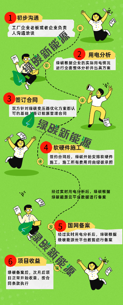 变压器优化流程.png