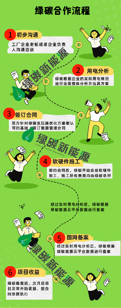 绿碳合作流程含标题.png