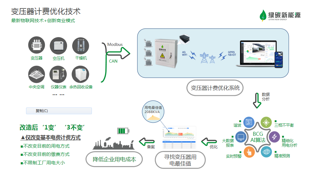 优化技术过程.png