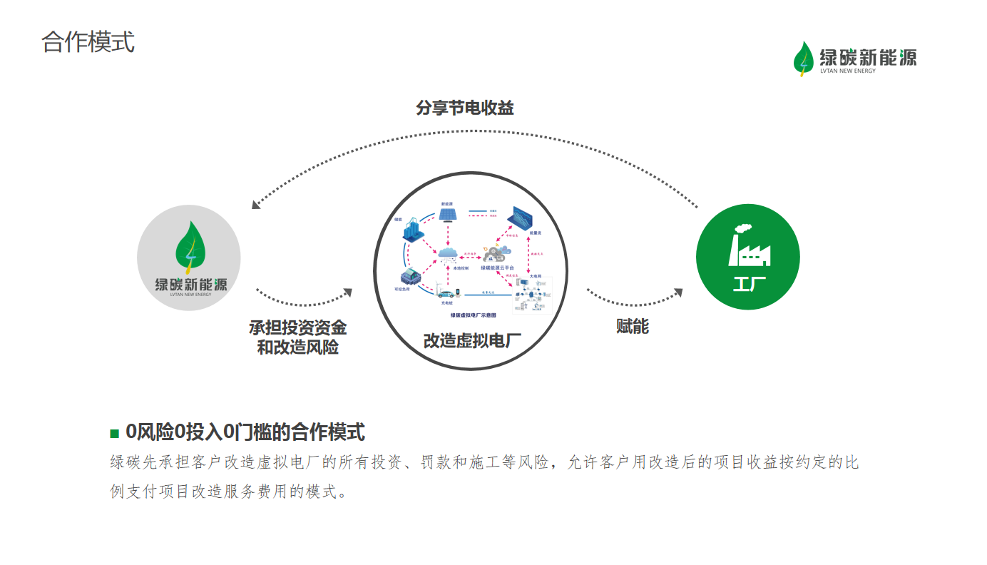 合作模式.png
