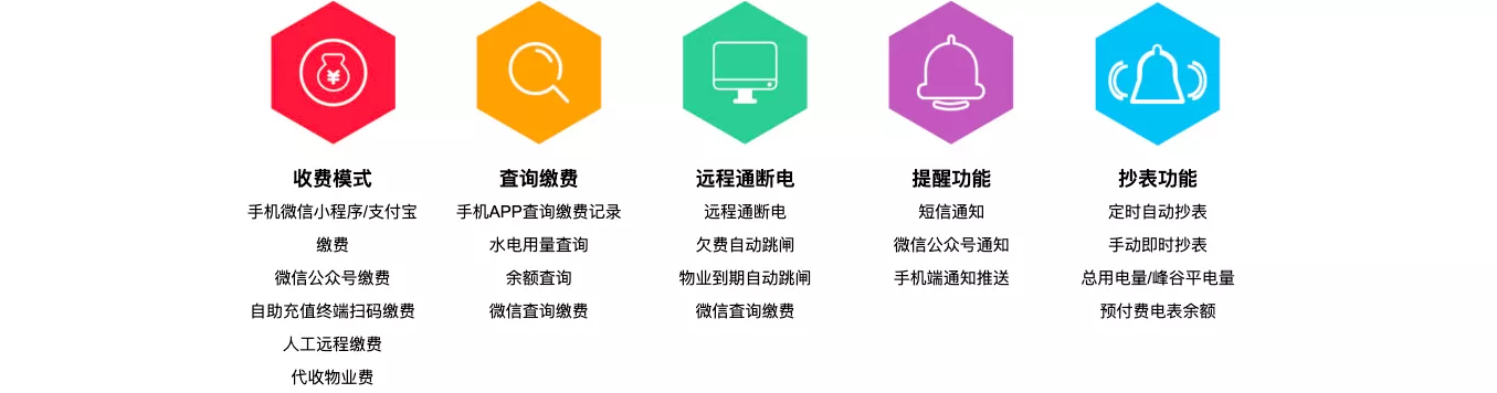 功能1.png