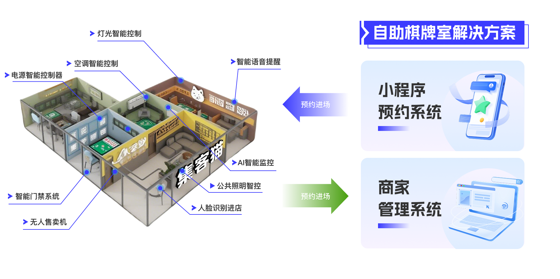 4、自助棋牌室解决方案.png