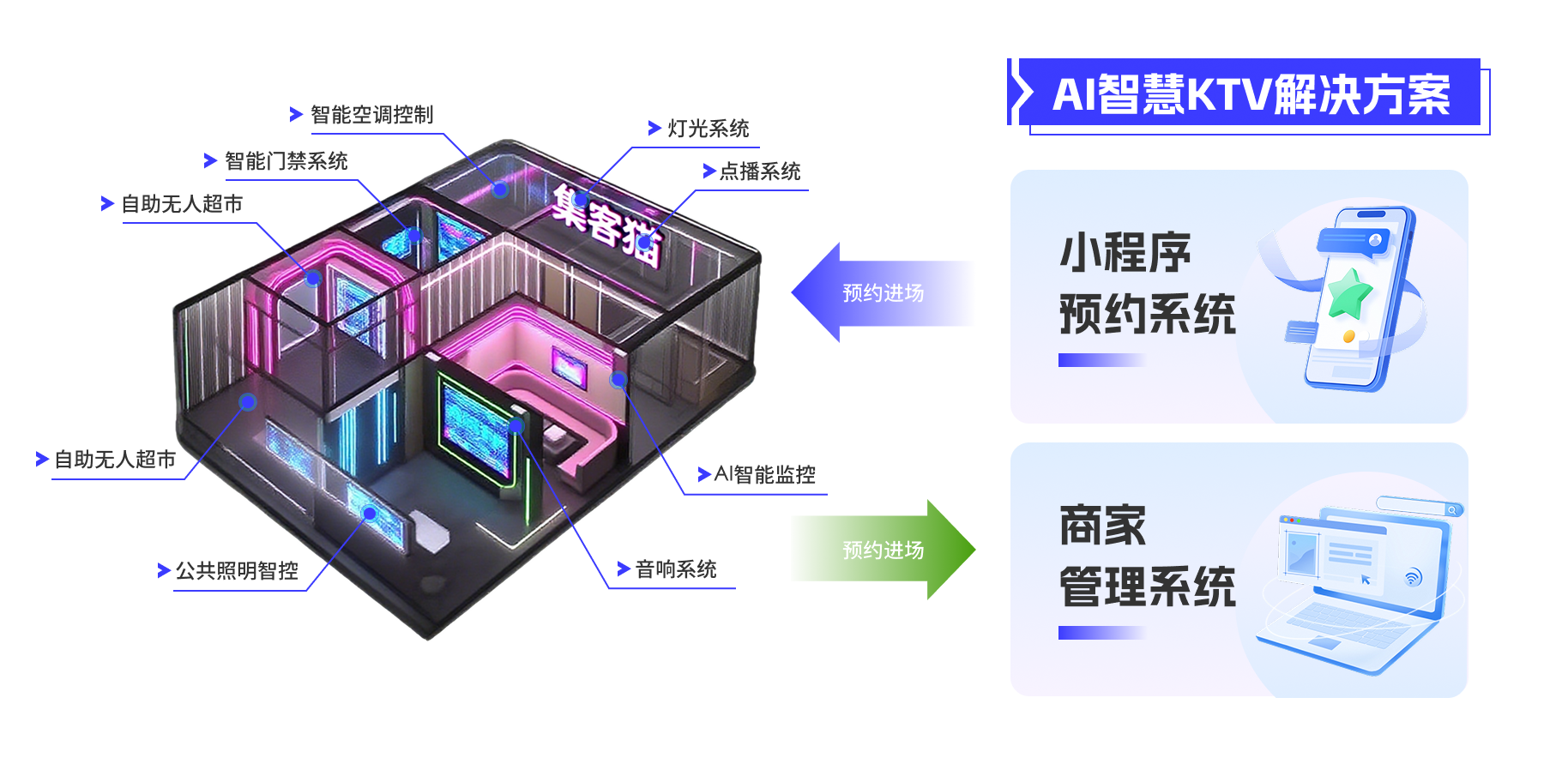 1、AI智慧KTV解决方案.png